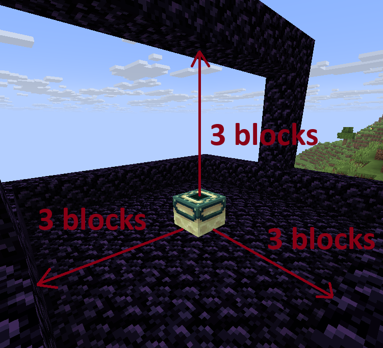 Ograniczenie w obudowaniu